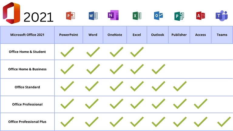 Office 2021 Pro Plus difference