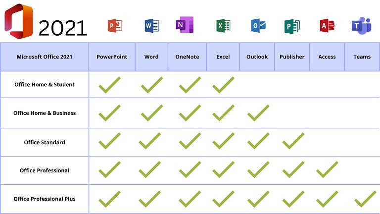 Microsoft Office 2021 Pro Plus - Prodotto Software Mania